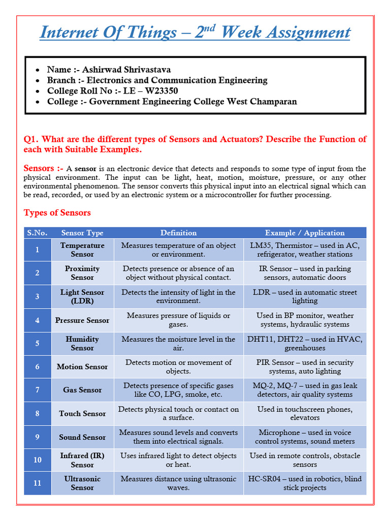 Ashirwad Shrivastava (Week 2 Assignment) IOT | PDF | Internet Of Things ...