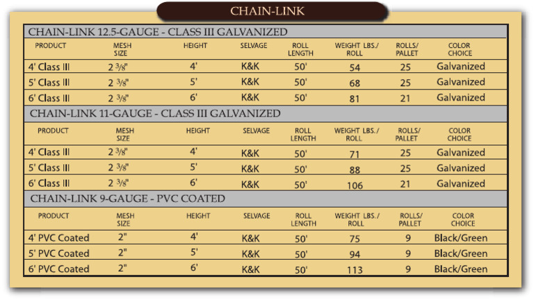 Chain-Link Fence Chart | PDF