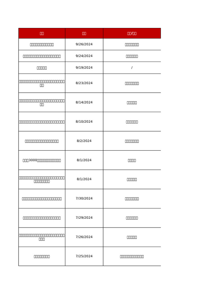 2024年楼市政策-更新时间9 26 | PDF