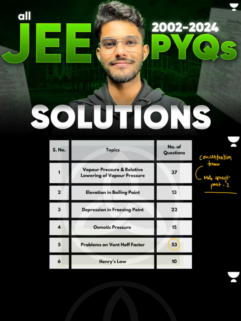 Solutions Session Pdf Pdf