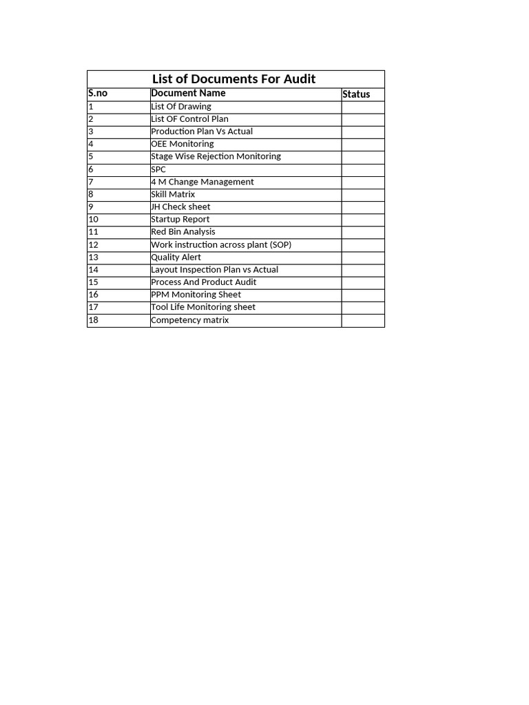List of Documents | PDF