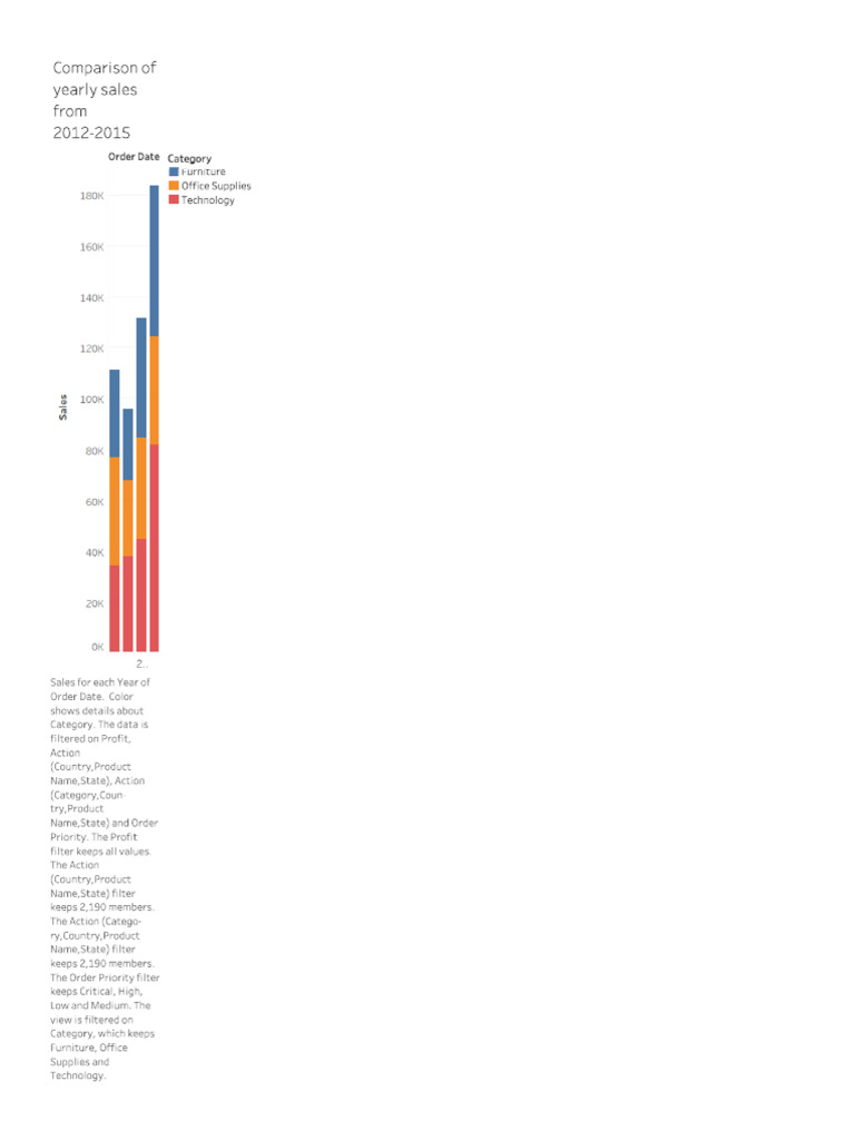 Data and Visualization | PDF