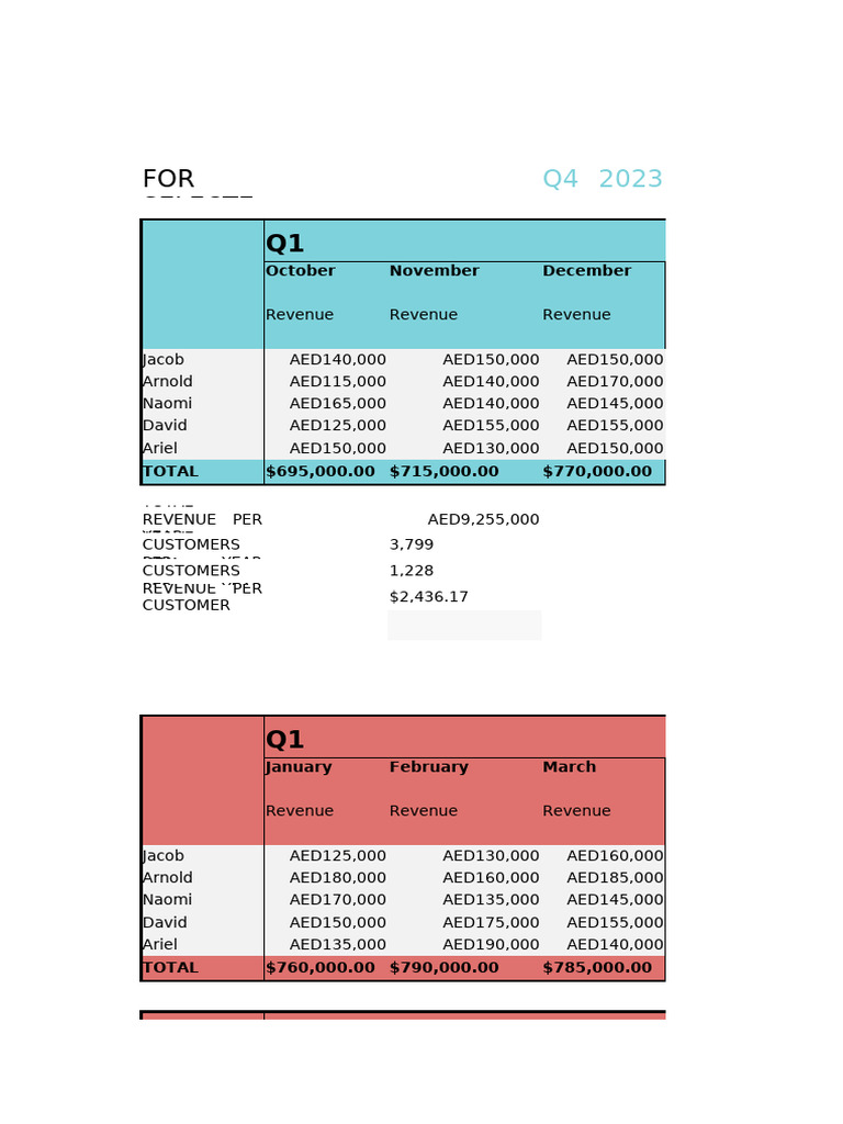 KPI Dashboard Template | PDF