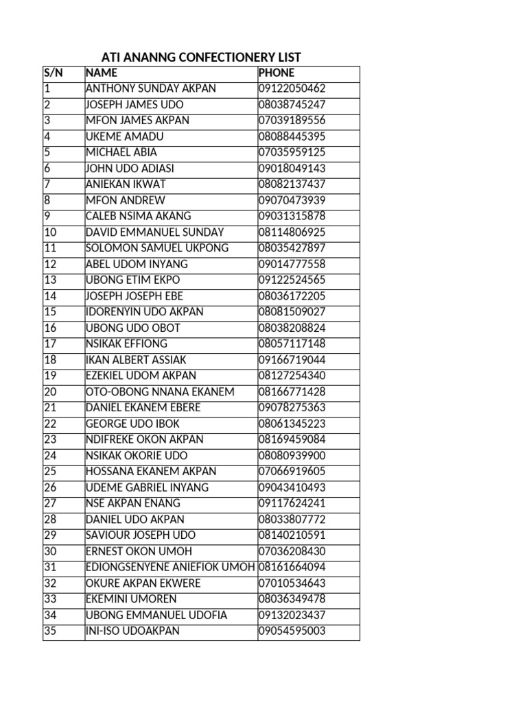 Ati Ananng Batch B List | PDF