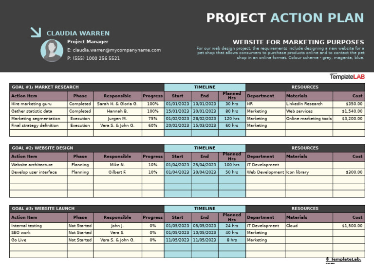 Pet Shop Website Project Plan | PDF | Marketing | World Wide Web