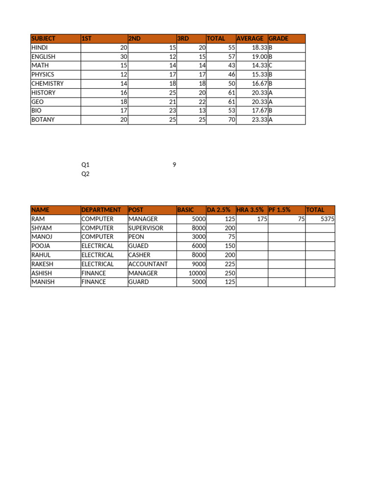 Excel Project 1 | PDF