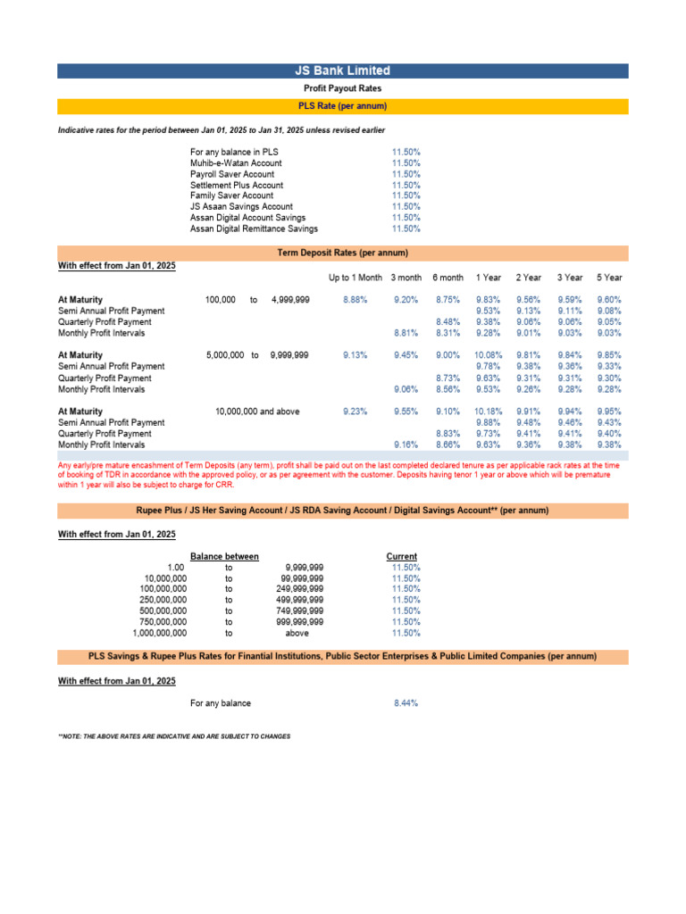 JS Bank Profit Rates January 2025 | PDF | Money | Banking