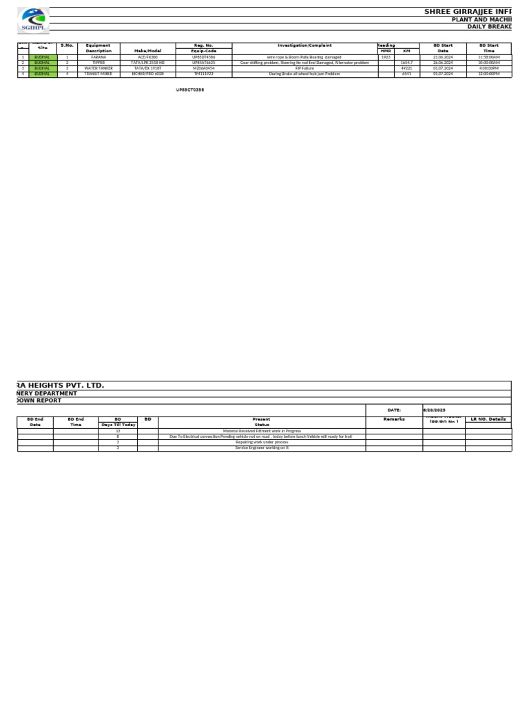 Daily Machinery Breakdown Report | PDF | Vehicles | Manufactured Goods