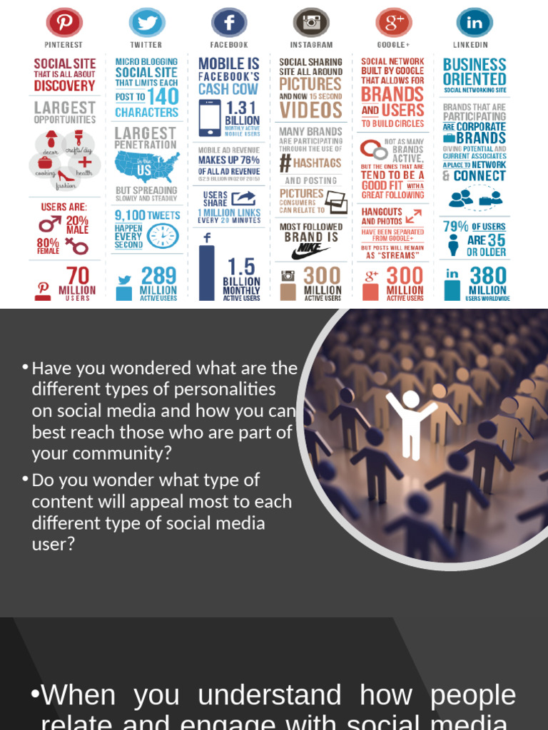 Social Media User | PDF
