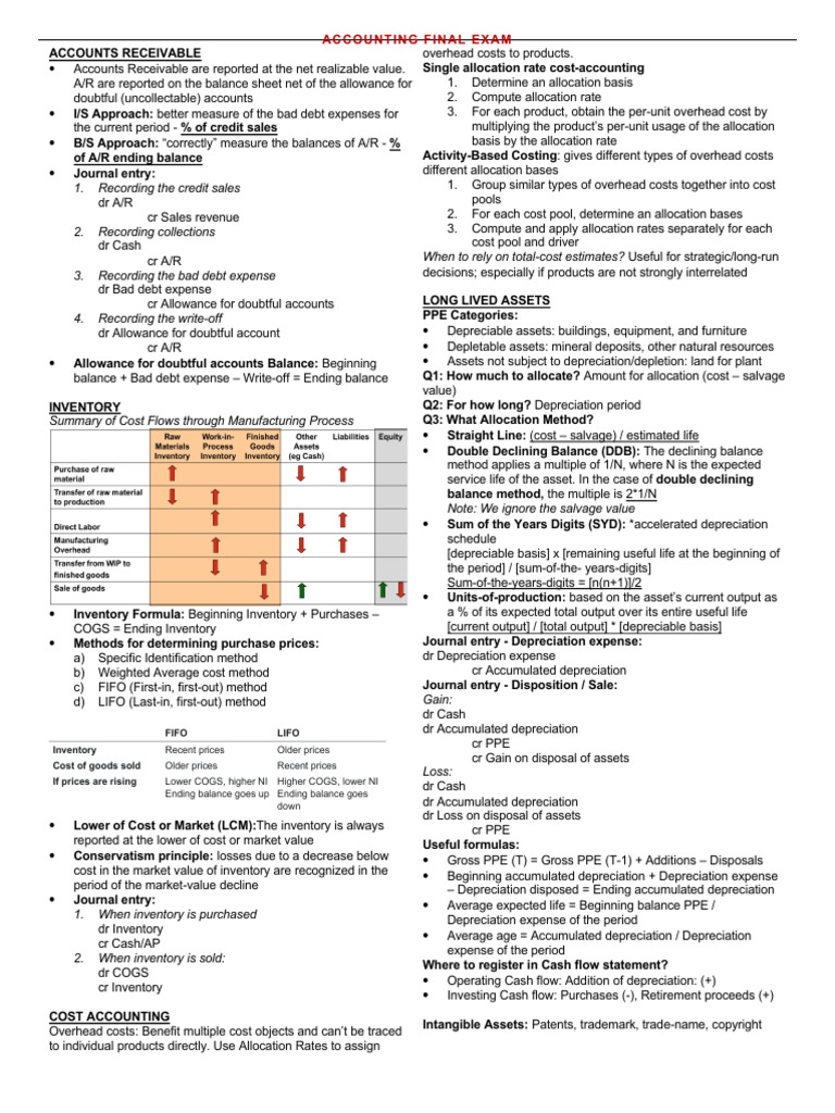 Accounting Cheat Sheet for Final Exam | PDF | Depreciation | Expense