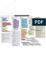 Mapa Conceptual