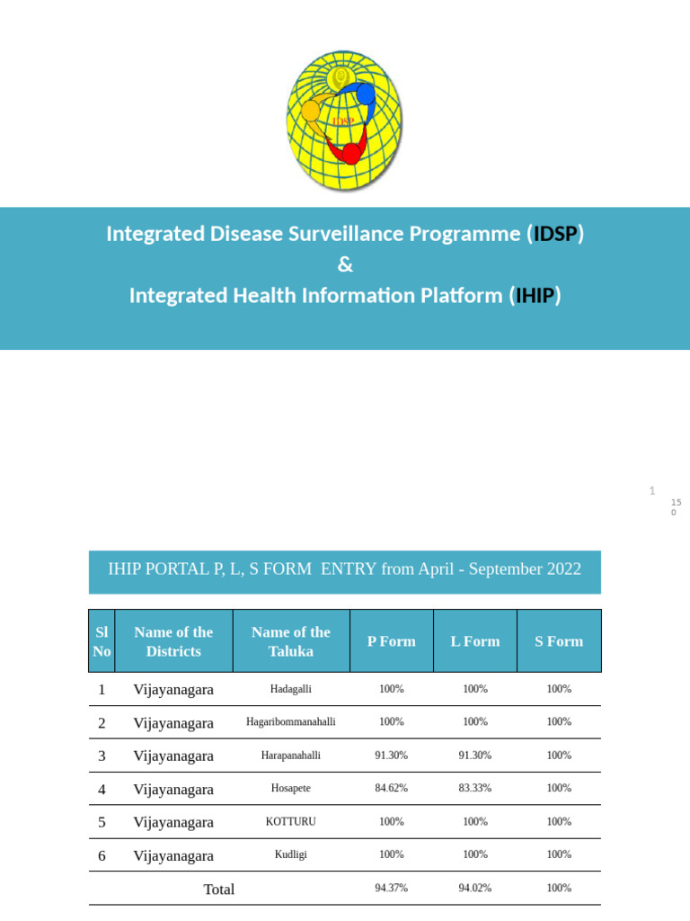 Idsp PPT 27 10 2022 | PDF | Public Health | Immunology