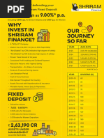 Shriram Finance Fixed Deposit Schemes | PDF | Bonds (Finance) | Investing