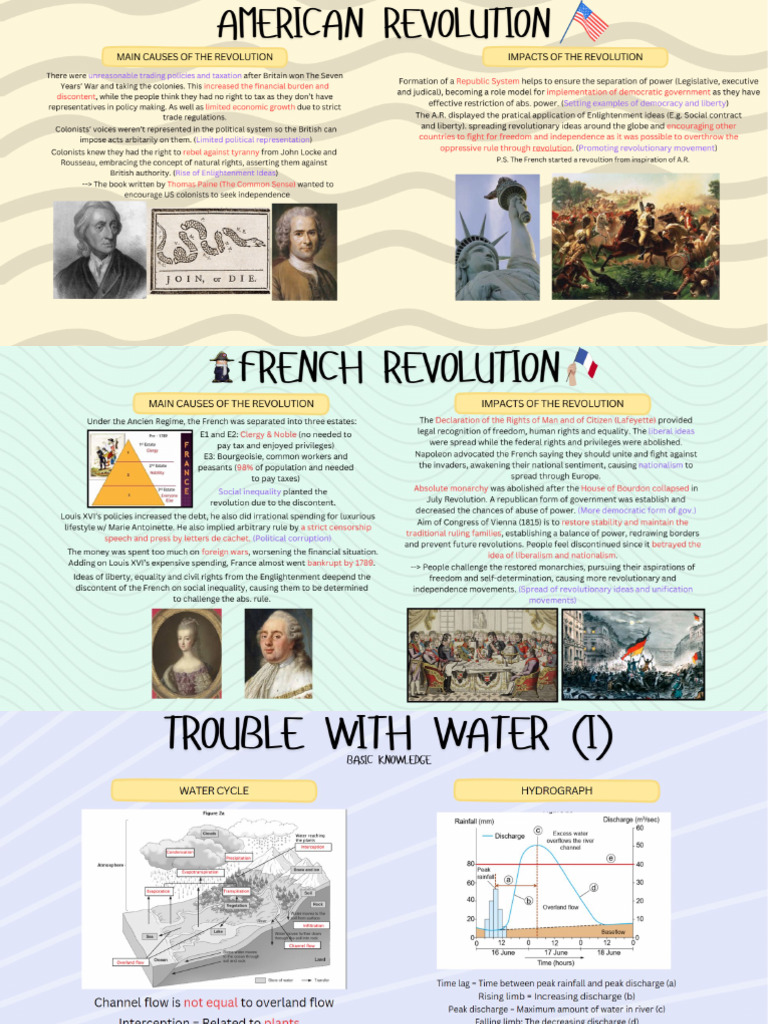 M2, M4 & M7 Notes | PDF