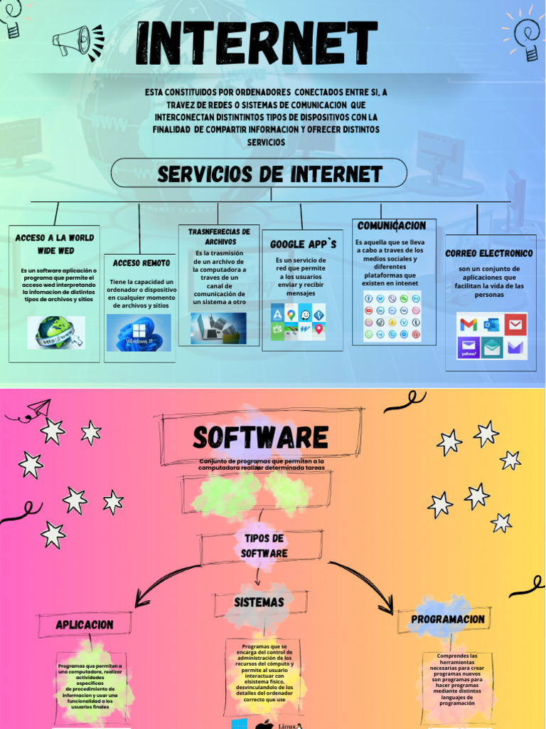 Copia de Mapa Conceptual Software y Internet | PDF | Internet | Software