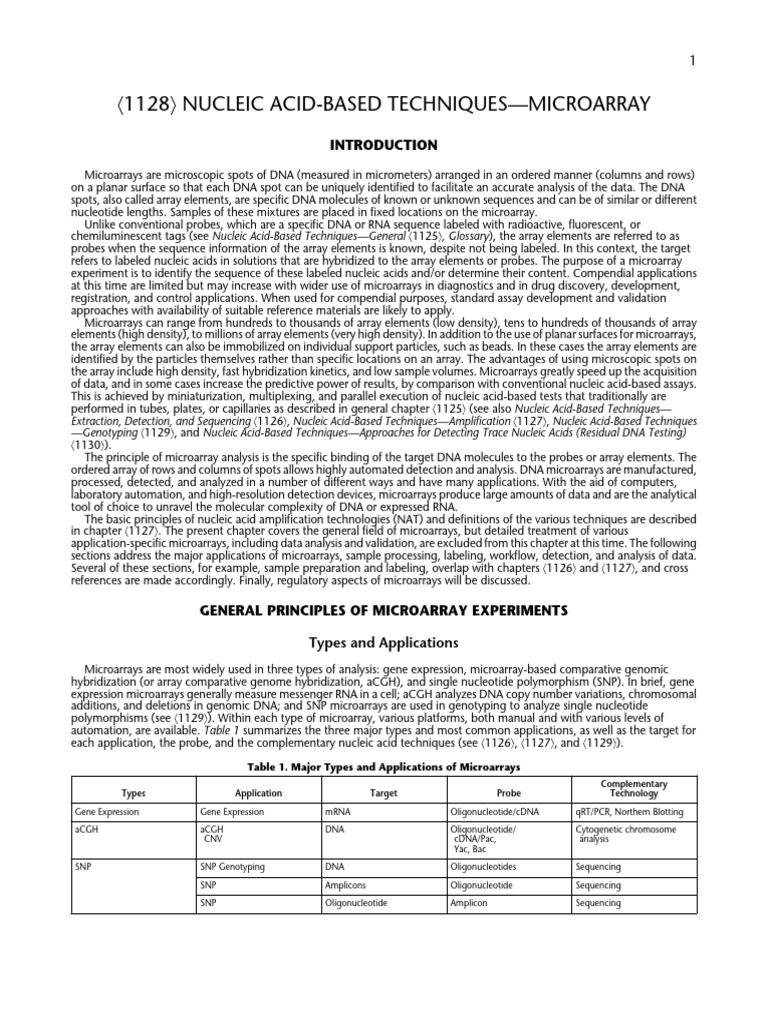 Microarray Techniques in Nucleic Acids | PDF | Dna Microarray | Dna ...