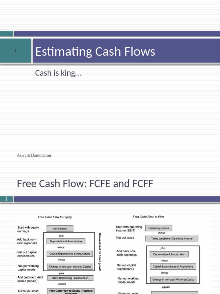 Corporate Evaluation Class Slides 4 Fall | PDF | Expense | Free Cash Flow