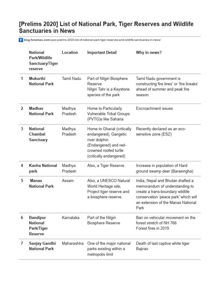 National Parks and Tiger Reserves in India | PDF | Wildlife