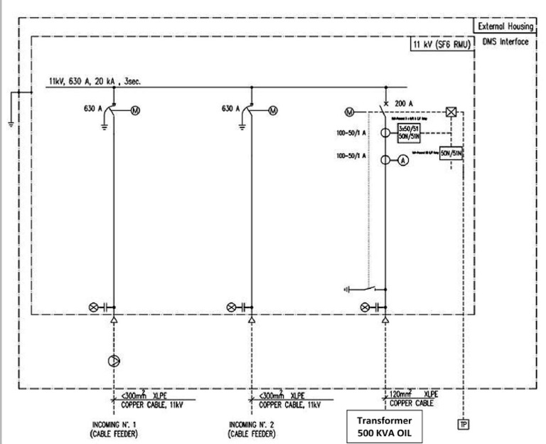 LDN Template | PDF