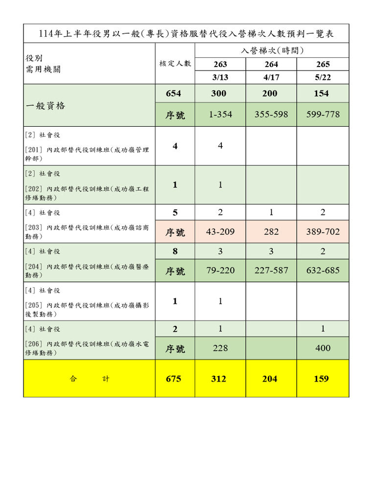 114 1預判一覽表 | PDF