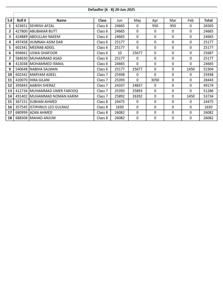 Class 6-8 Student Performance Report | PDF