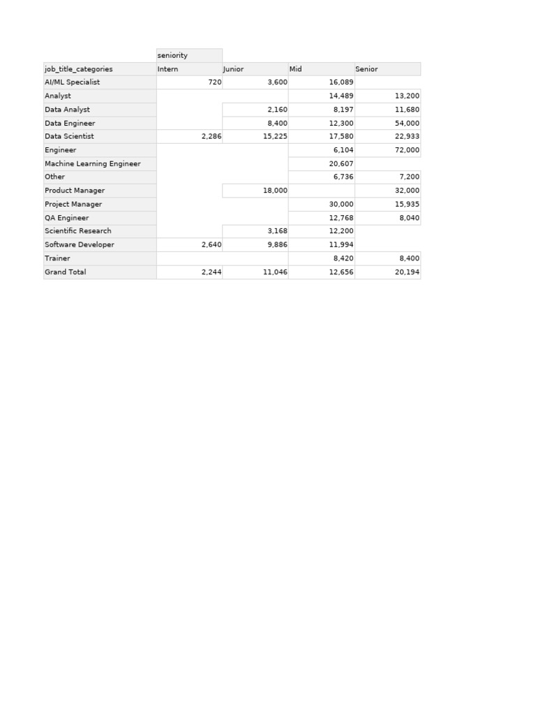 Salary Ranges by Job Title and Seniority | PDF