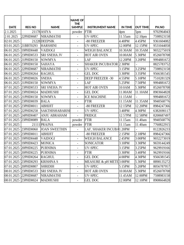 Instrument Usage Log for Shridih | PDF | Food Preservation | Cold