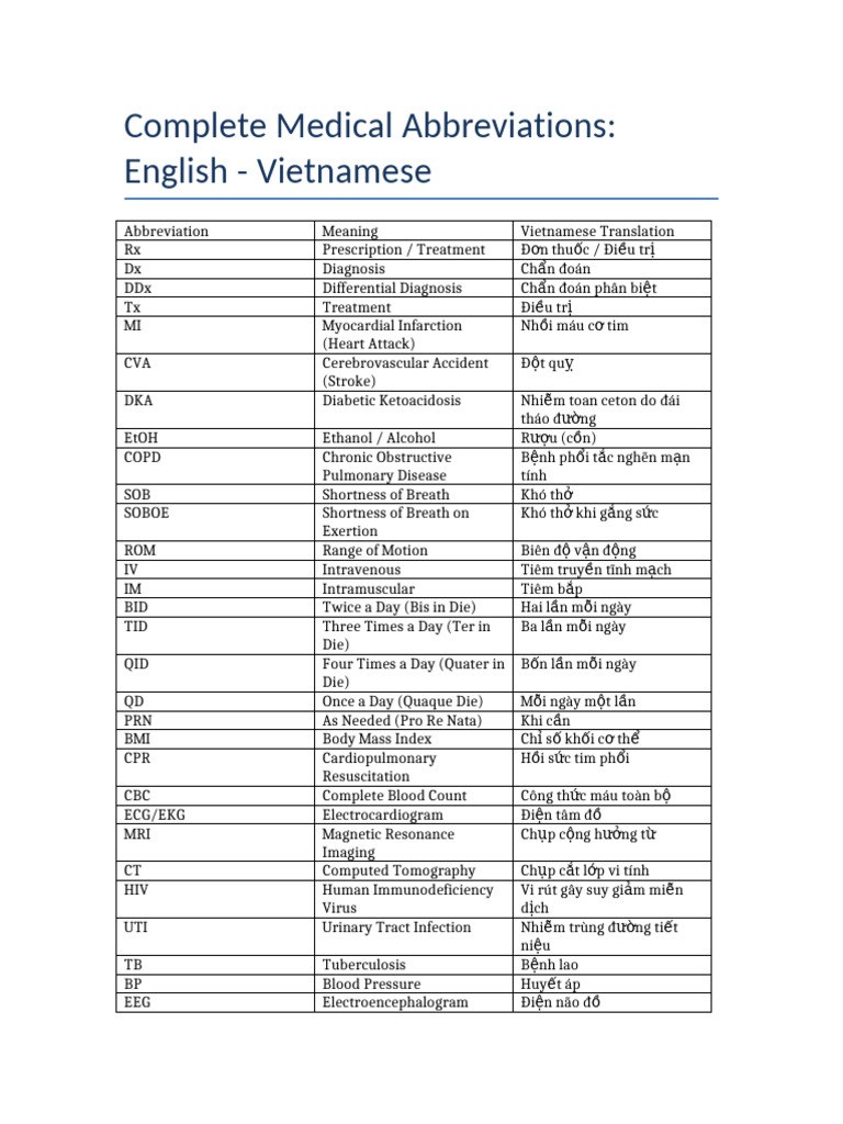 Complete Medical Abbreviations en-VI | PDF