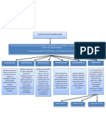 MAPA Conceptual de Codificacion de Mercancia