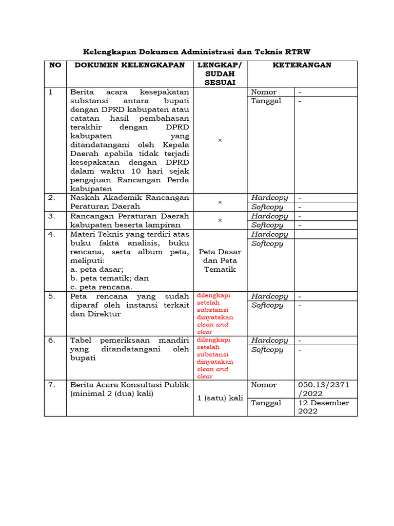 Dokumen Penting RTRW Kabupaten | PDF