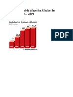Evolutia Cifrei de Afaceri a Albalact in Perioada 2005-2009