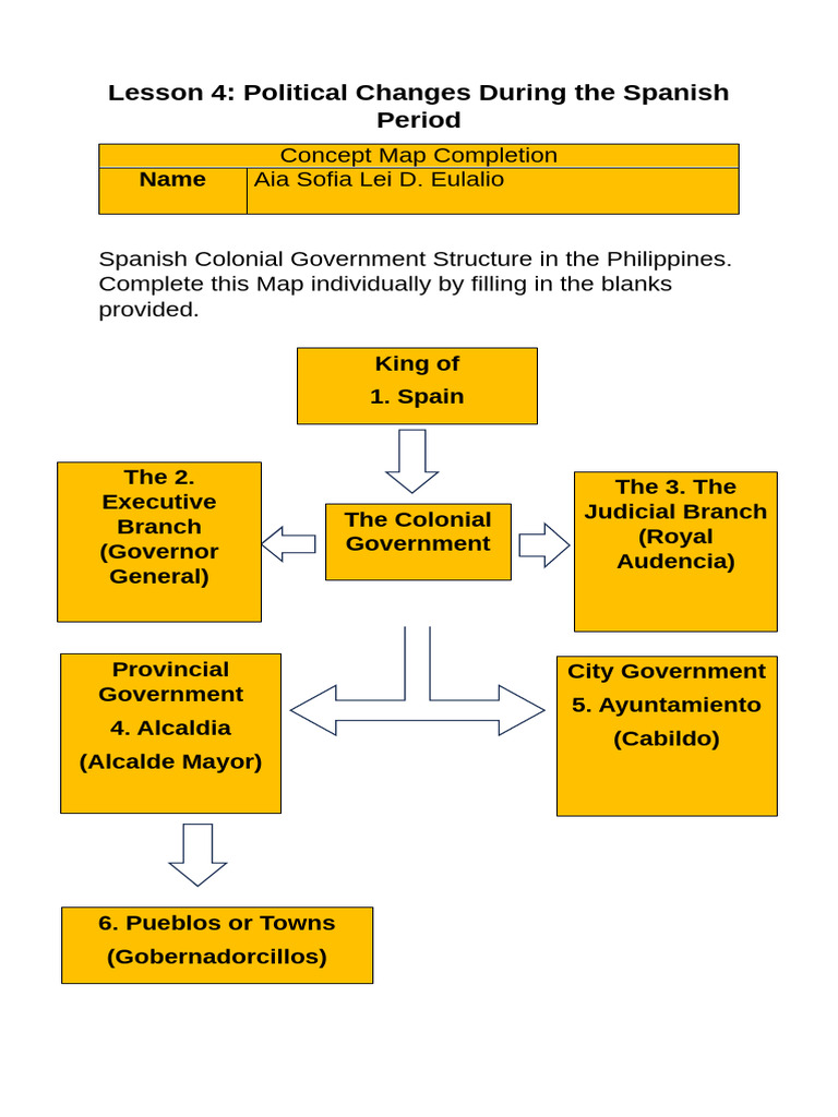 Spanish Colonial Government Map Completion | PDF