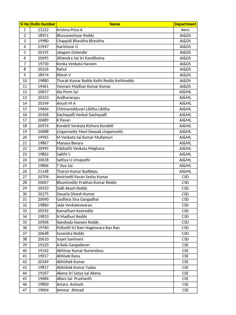VTU Merit List 2023 | PDF