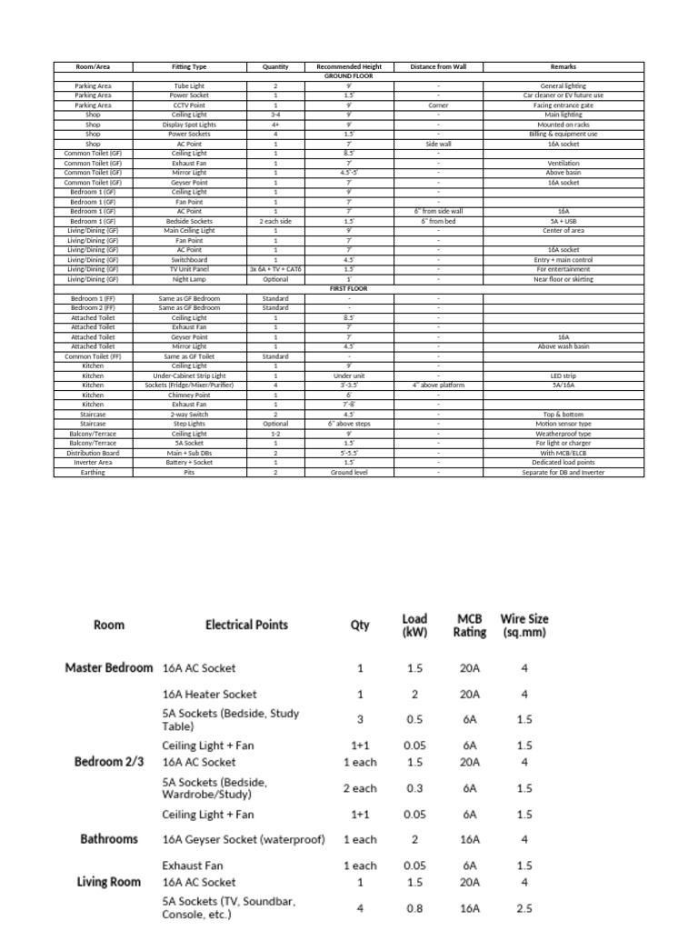 Custom Electrical Checklist My Home | PDF | Bathroom | Bedroom