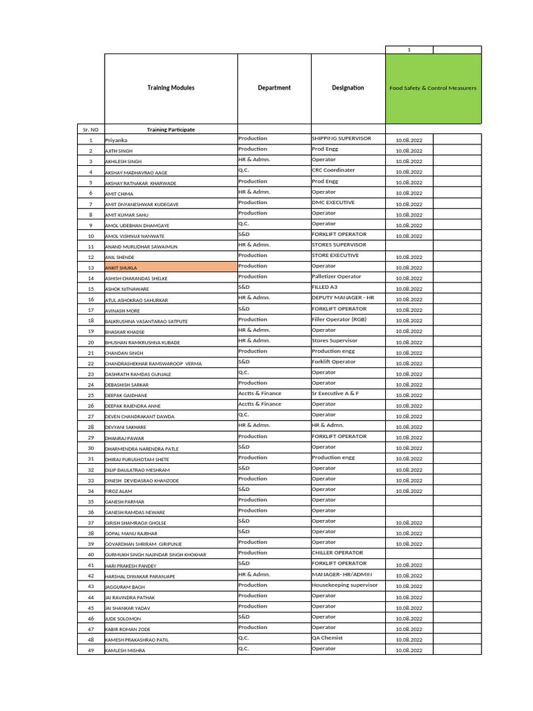 Kaduqa Training Participation List | PDF