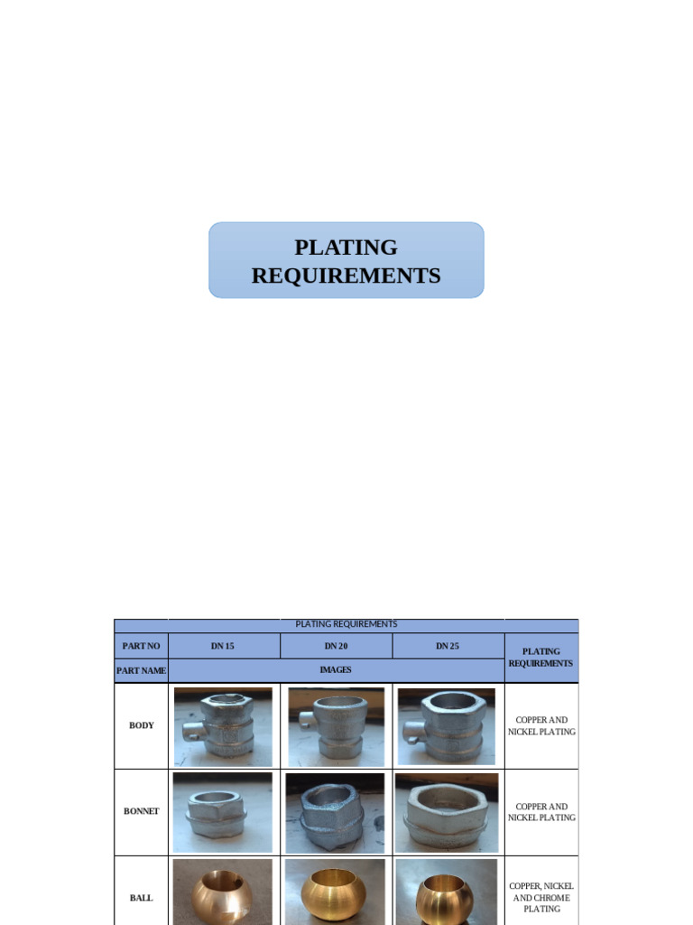 Electro Plating PDF