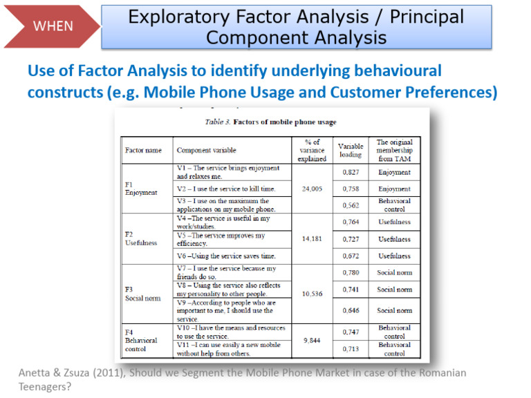 Factor Analysis in Mobile Phone Usage | PDF