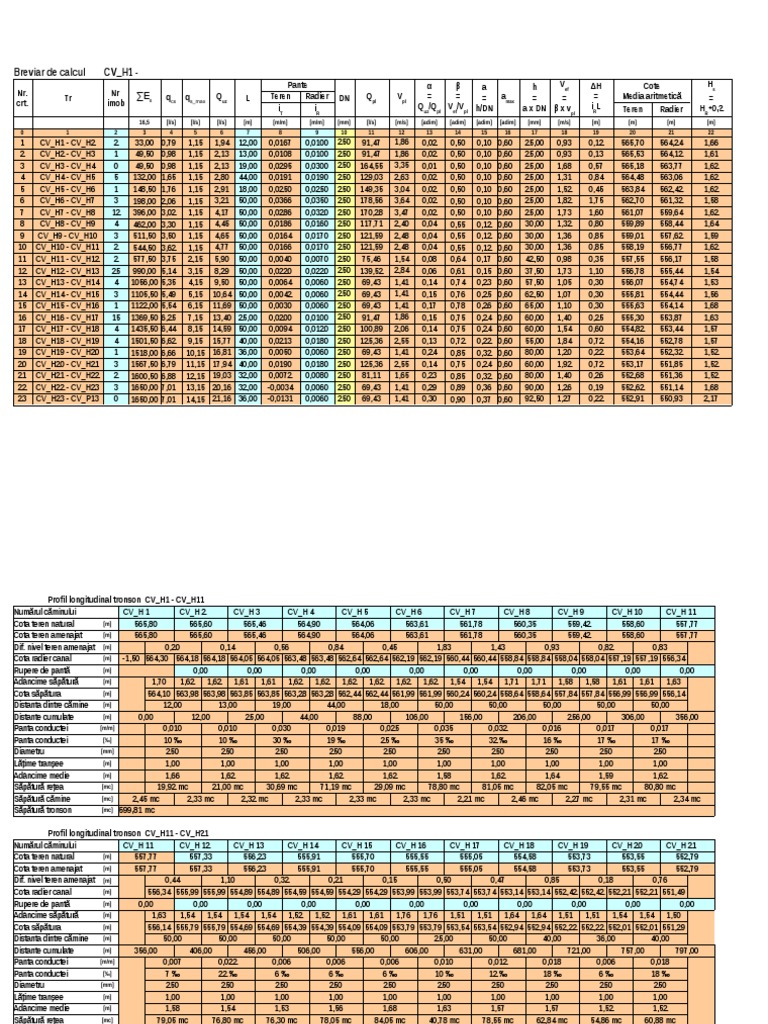 Breviar de Calcul CV H1 PDF