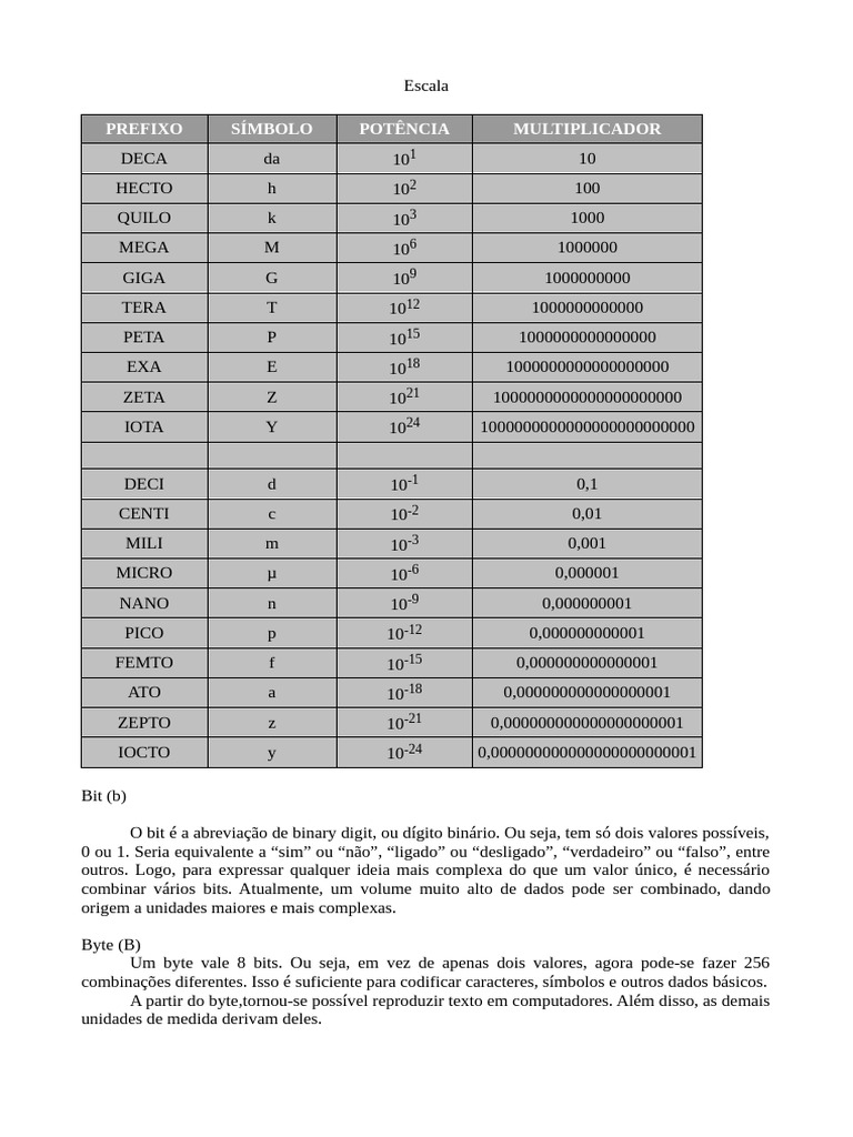 Escalas de Bits e Bytes | PDF | Byte | Mordeu