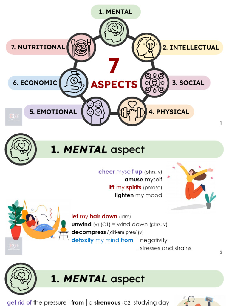 Aspects of Well-Being Explained | PDF | Psychological Concepts ...