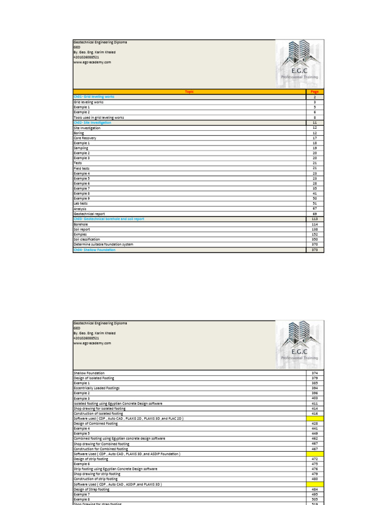GED Content | PDF | Geotechnical Engineering | Civil Engineering