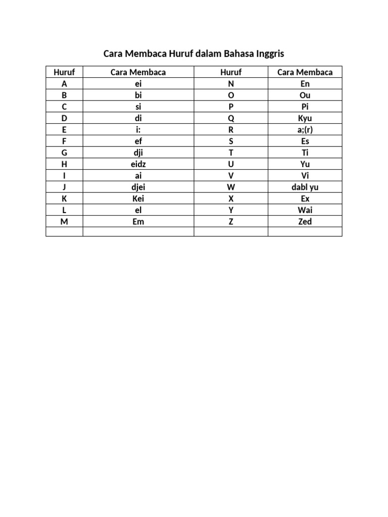 Cara Membaca Huruf Bahasa Inggris | PDF
