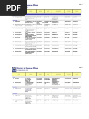 Pnb Overseas Directory
