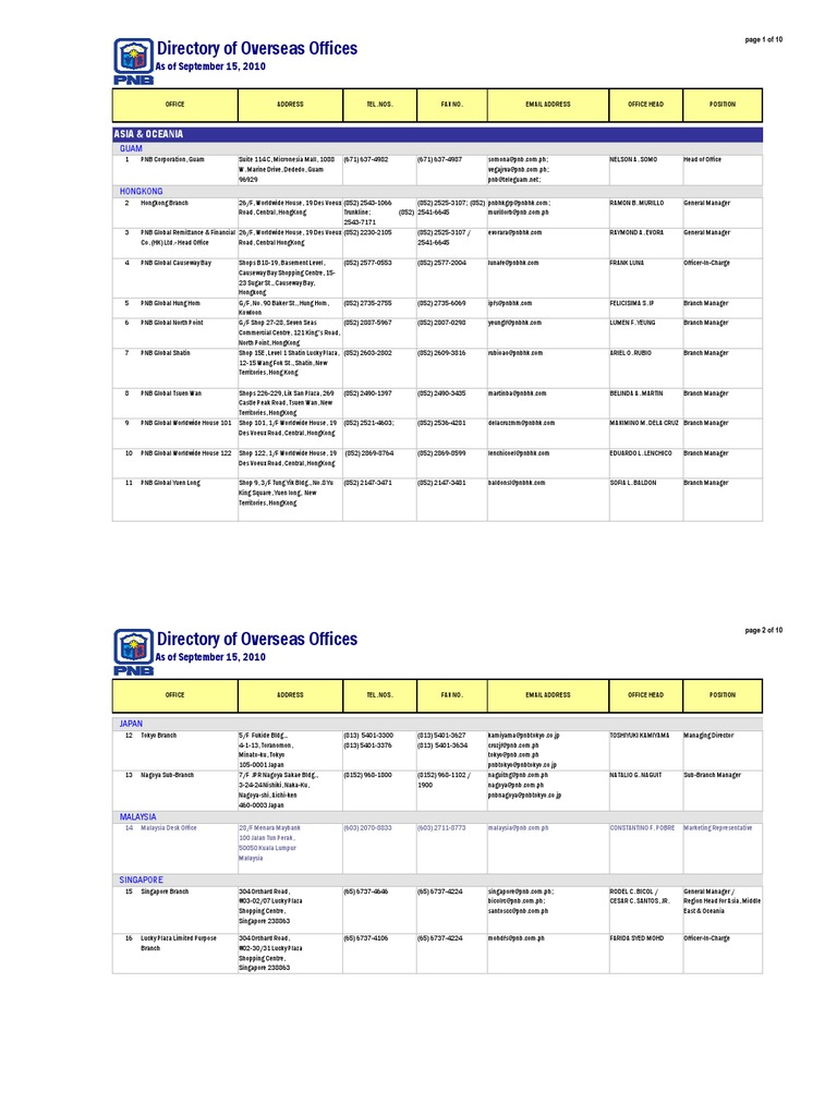 Pnb Overseas Directory