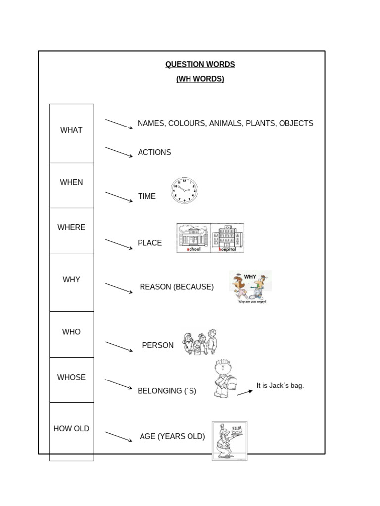 Question Words Key Page | PDF
