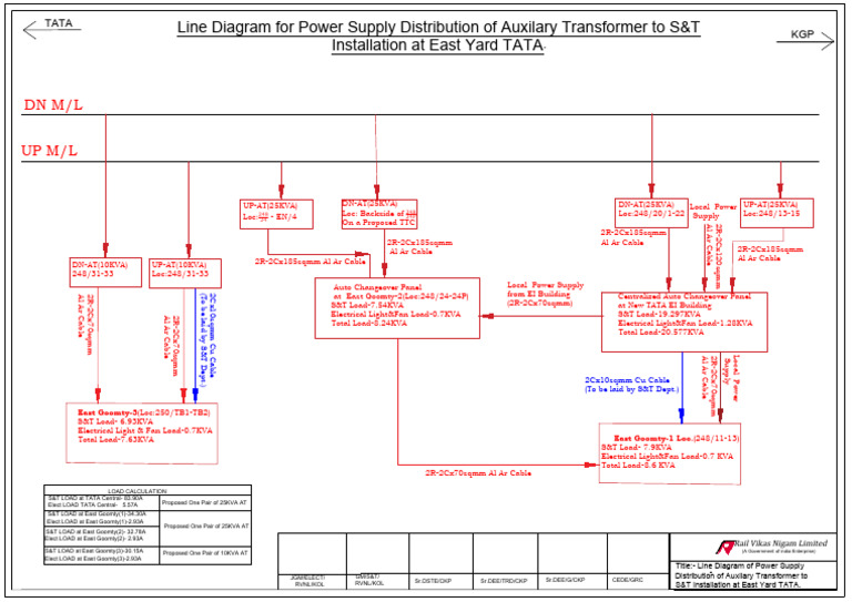Power Supply Load Calculation for RVNL | PDF | Electrical Engineering ...