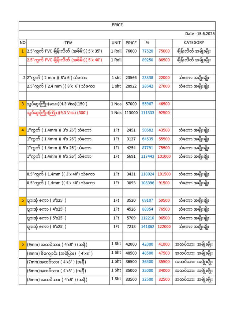 Chain Link & Wire Mesh & Ply Wood & Ceiling & Formica | PDF