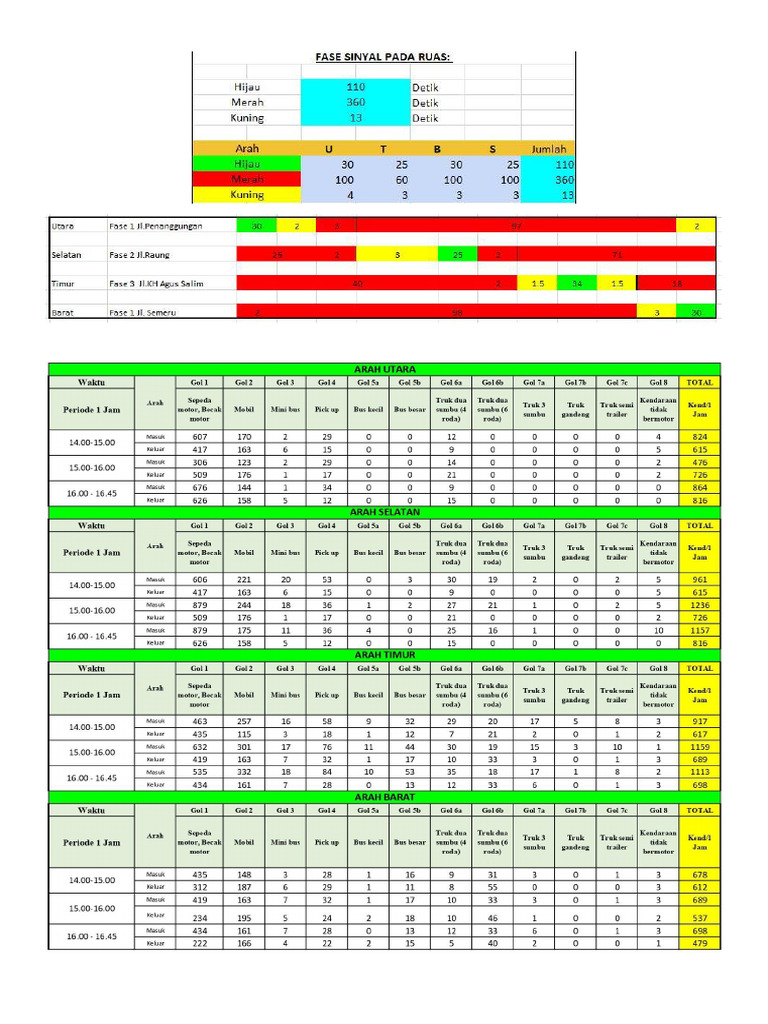 Data Survey LHR | PDF