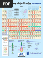 EDS Energy Table for Elemental Analysis | PDF