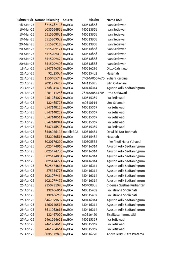 List of myBCA Account Numbers | PDF
